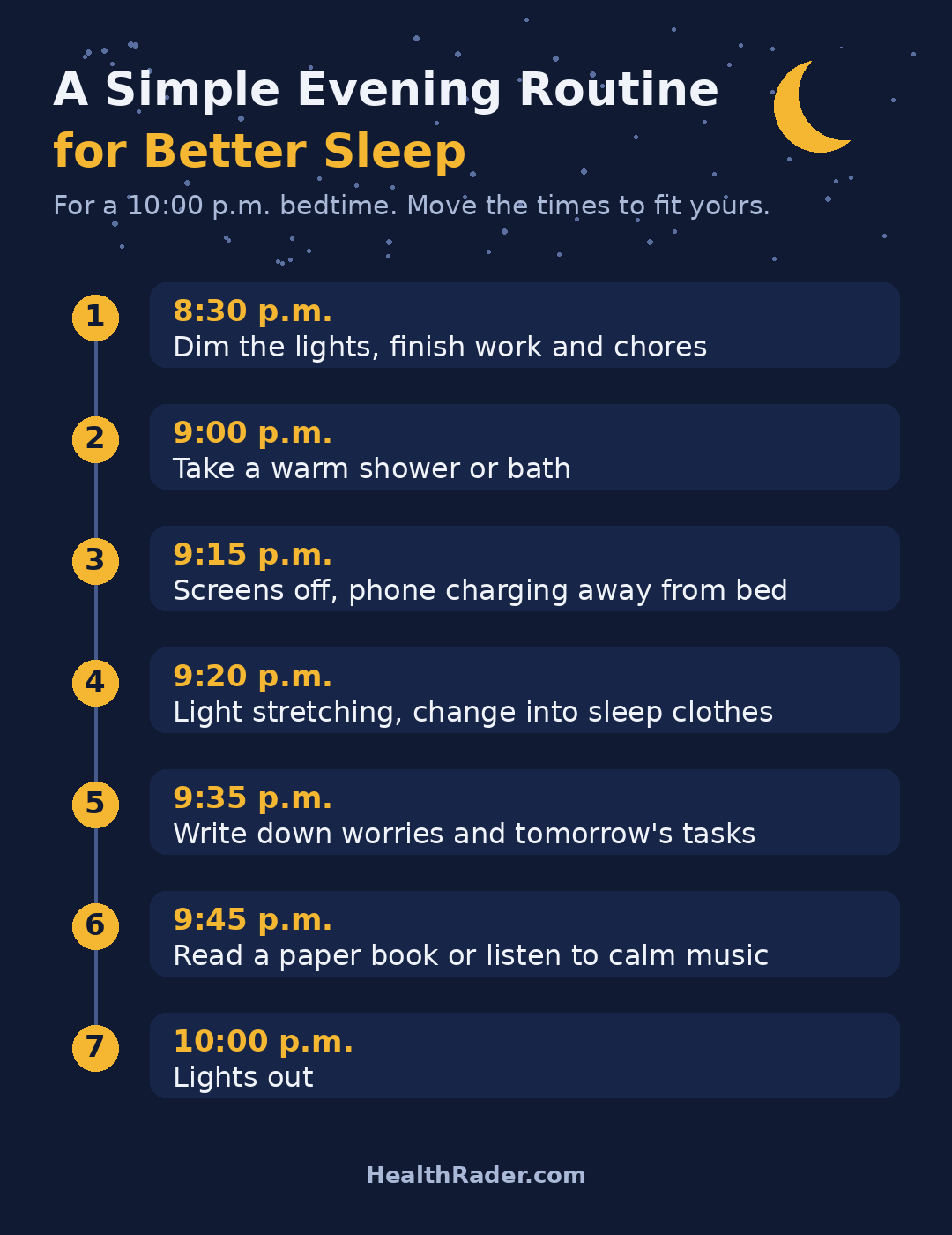 Evening routine timeline graphic with times for dimming lights, a warm shower, screens off, stretching, and reading before bed
